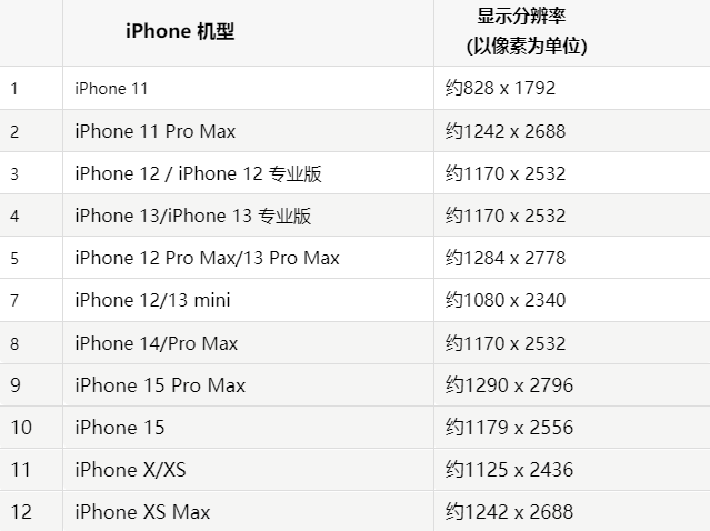 苹青原果维修分享iPhone主屏幕壁纸显得模糊怎么办