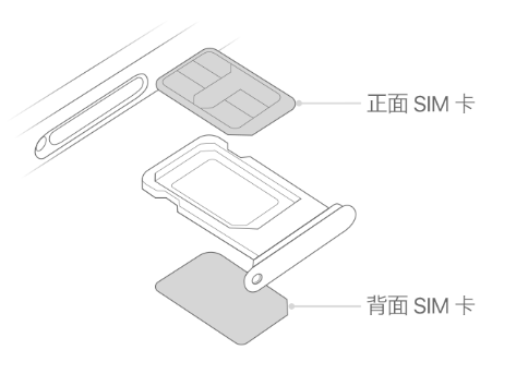 青原苹果15维修分享iPhone15出现'无SIM卡'怎么办 